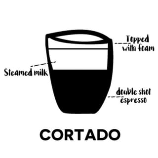 Cortado